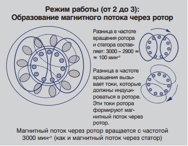 магнитный поток через ротор магнитный поток через ротор