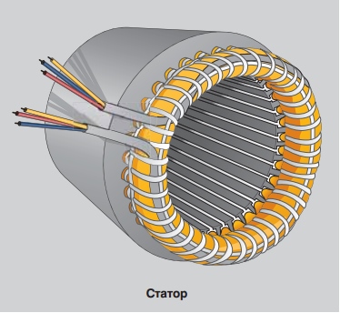Статор Статор