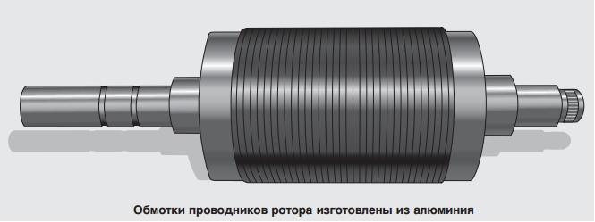 Обмотки проводников ротора Обмотки проводников ротора